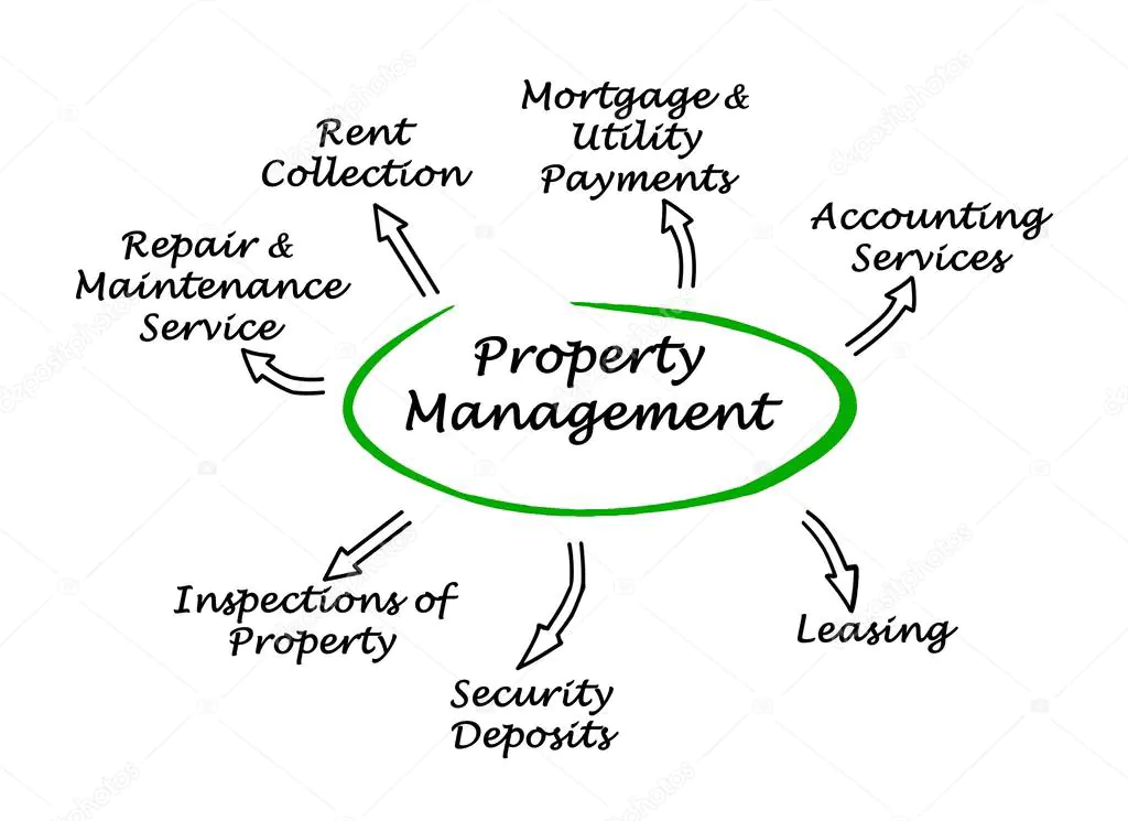 photo-property-management-services